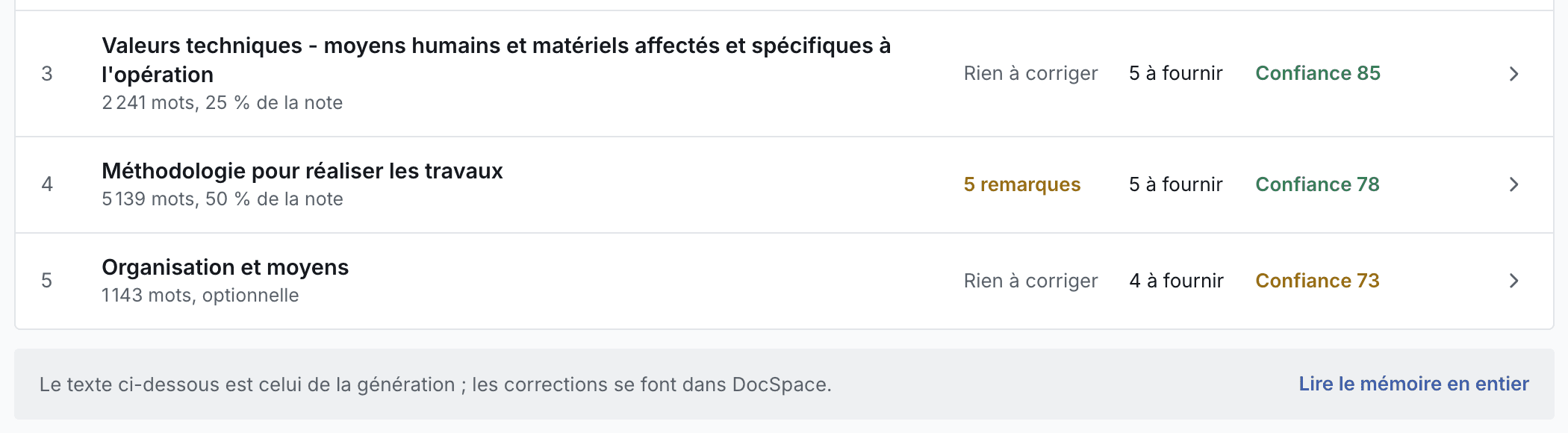 La fin de la liste et le lien vers le mémoire en entier